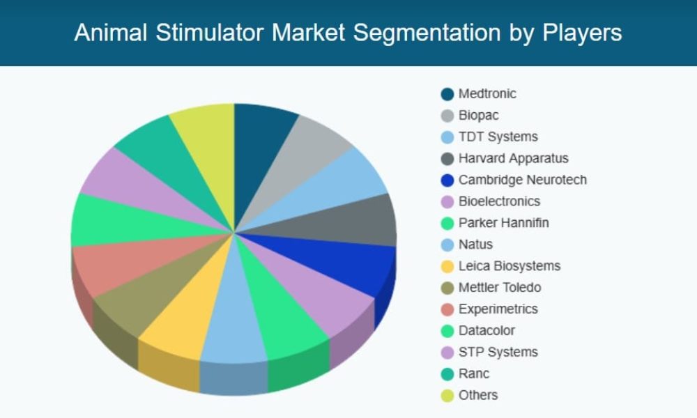 Animal Stimulator Market
