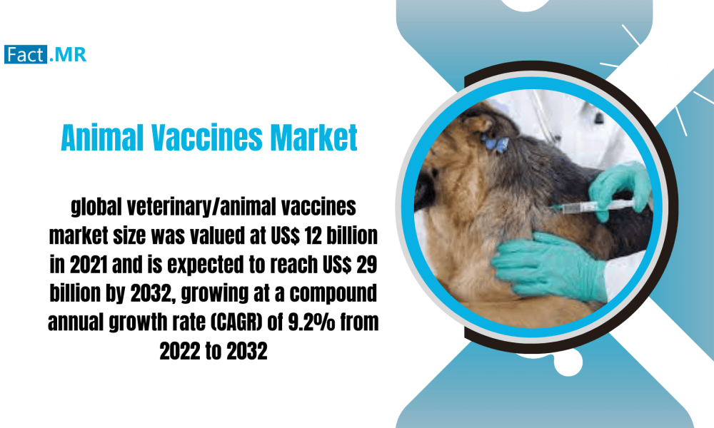 Animal Vaccines Market
