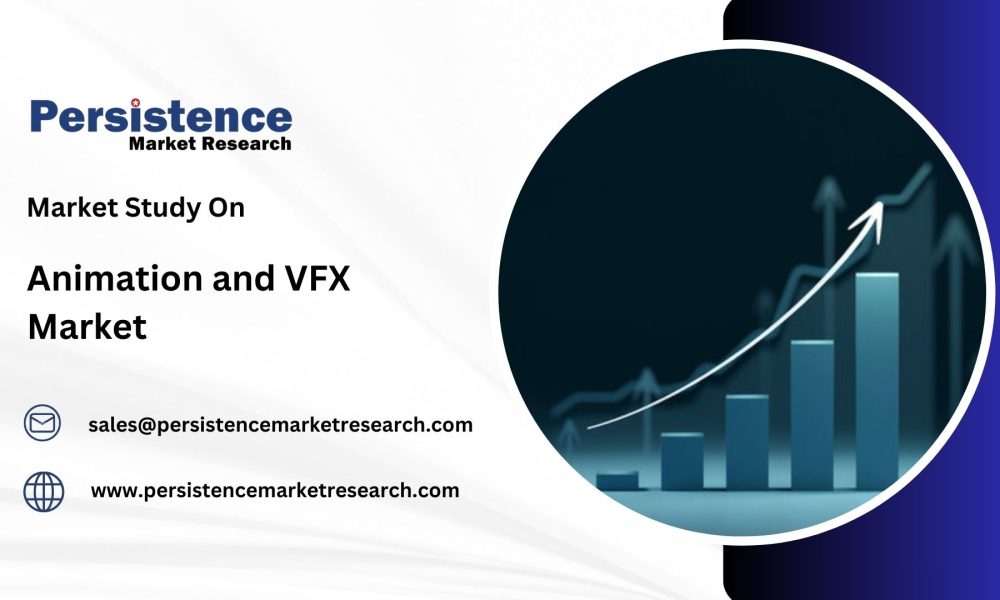 Animation and VFX Market