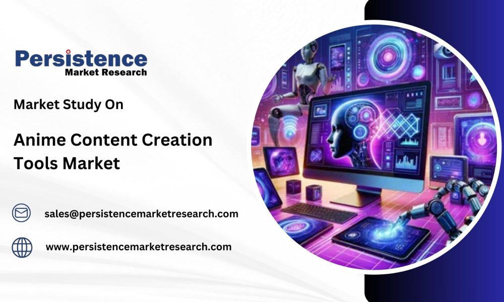Anime Content Creation Tools Market