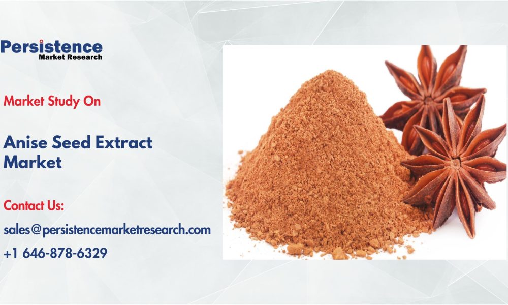 Anise Seed Extract Market (1)
