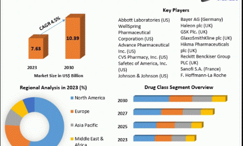 Antacid Market