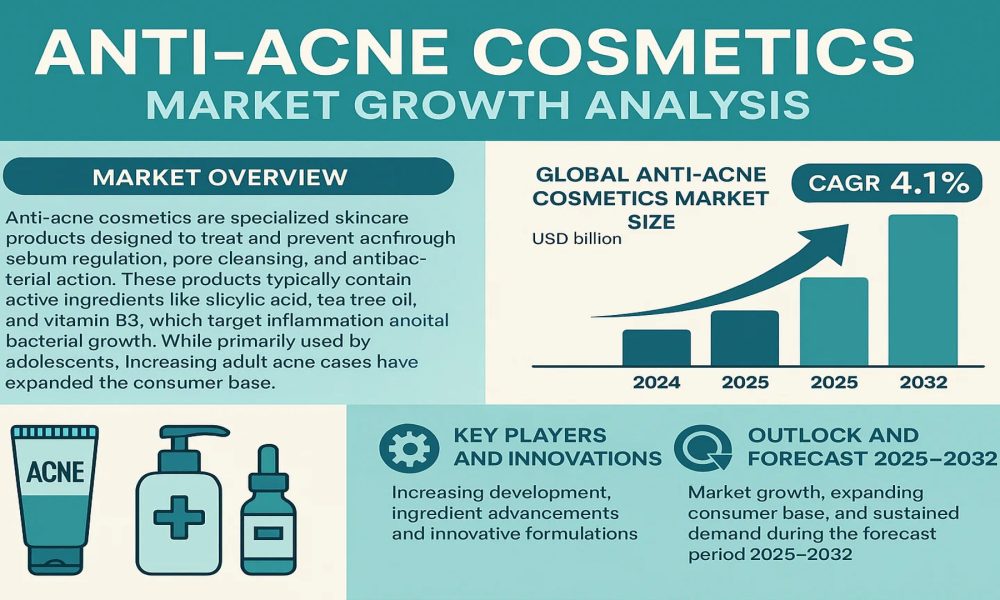 Anti Acne Cosmetics Market