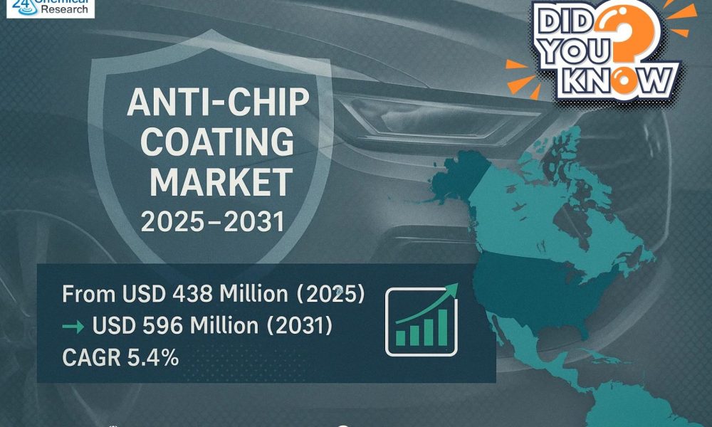 Anti Chip Coating Market - 24chemicalresearch