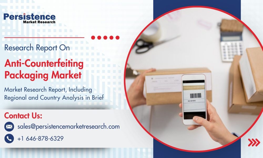 Anti-Counterfeiting Packaging Market
