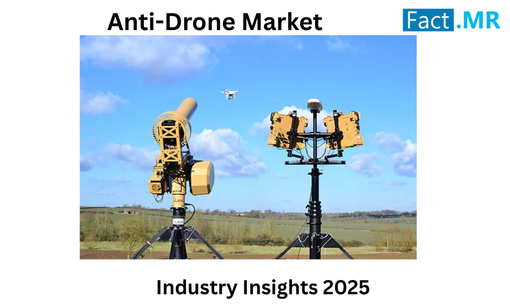 Anti-Drone Market