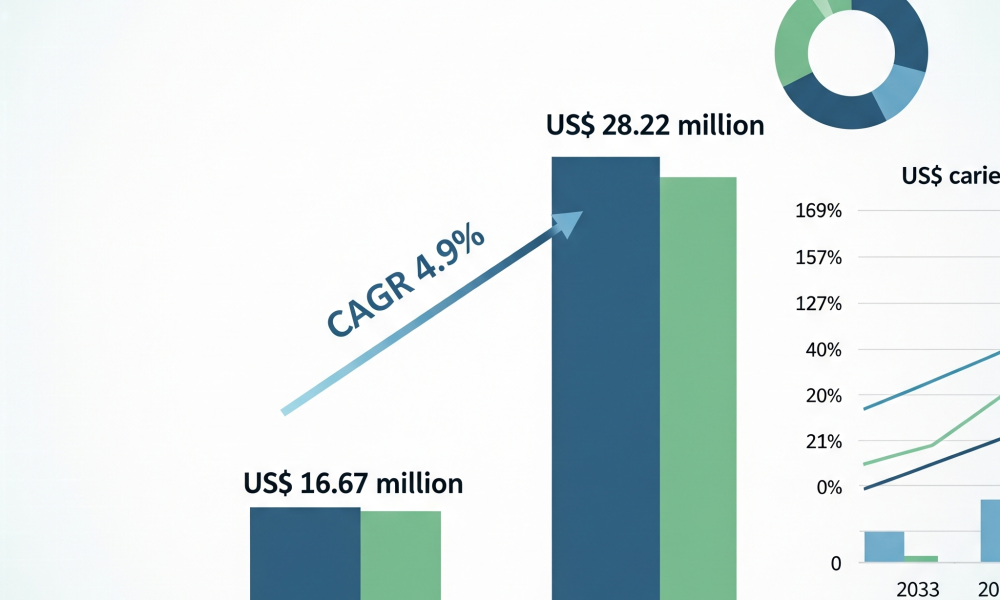 Anti-Fatigue Cosmetics Market