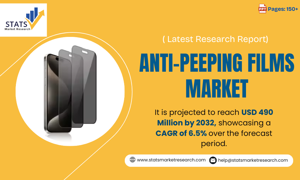 Anti-Peeping Films Market-Statsmarketresearch