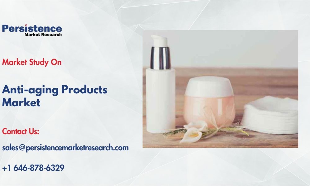 Anti-aging Products Market