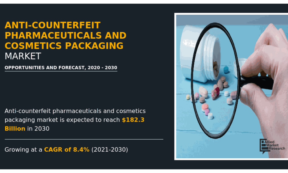 Anti-counterfeit Pharmaceuticals and Cosmetics Packaging Market
