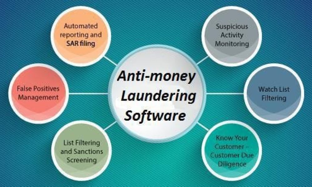 Anti-money Laundering Software Market