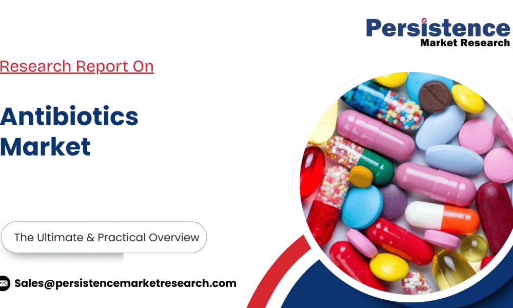 Antibiotics Market