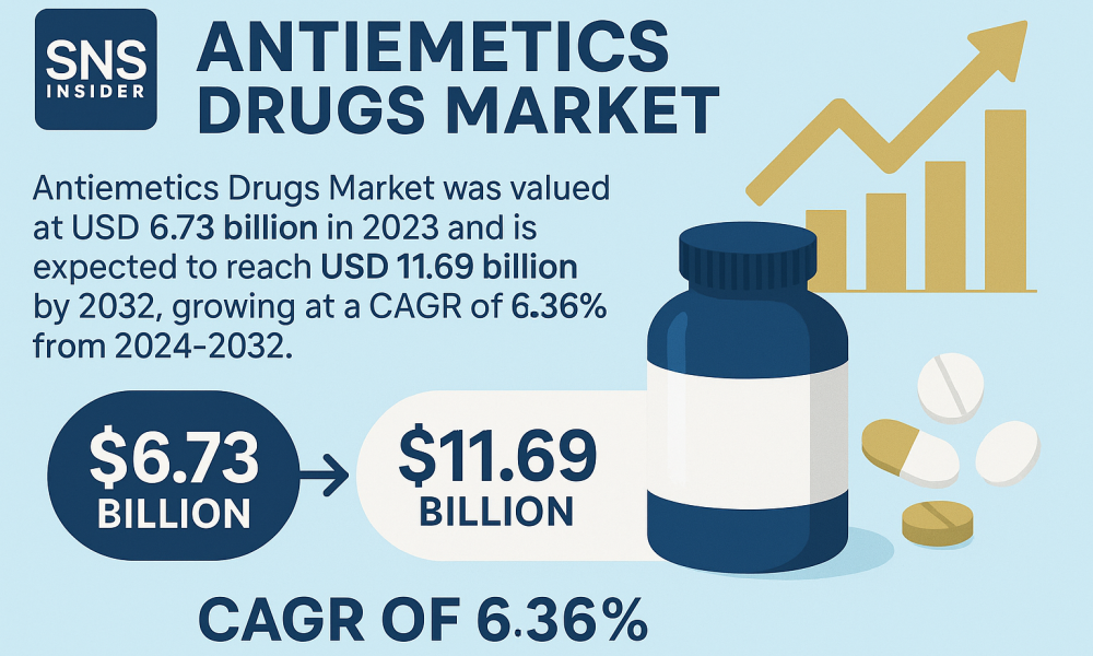 Antiemetics Drugs Market