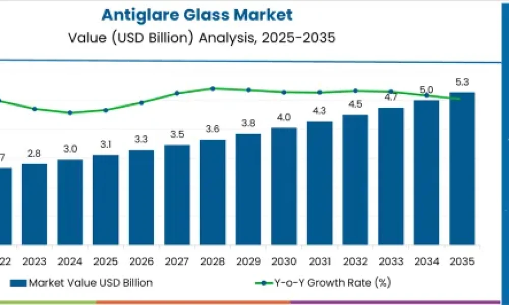 Antiglare Glass Market