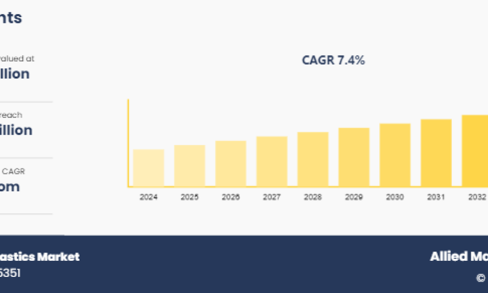 Antimicrobial Plastics Market