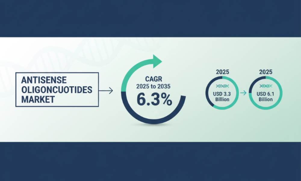 Antisense Oligonucleotides Market