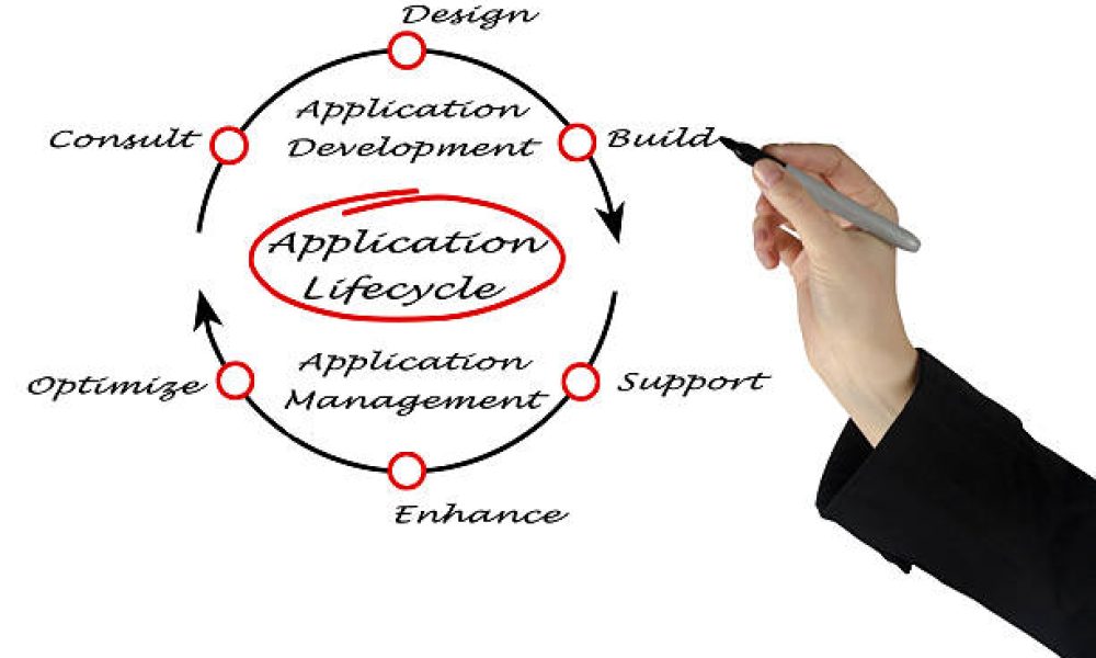 Application Lifecycle