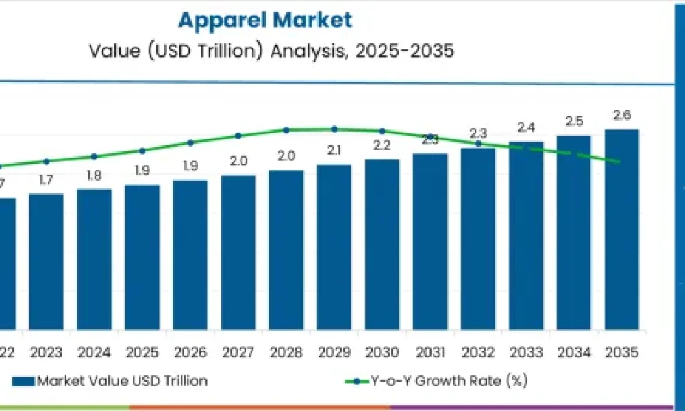 Apparel Market