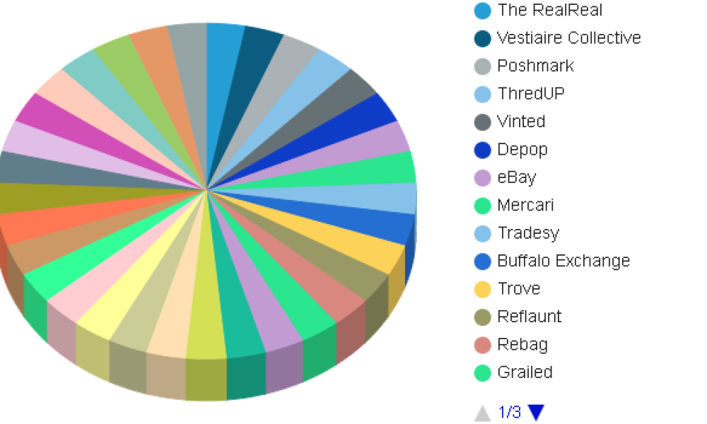 Apparel Re-commerce Market