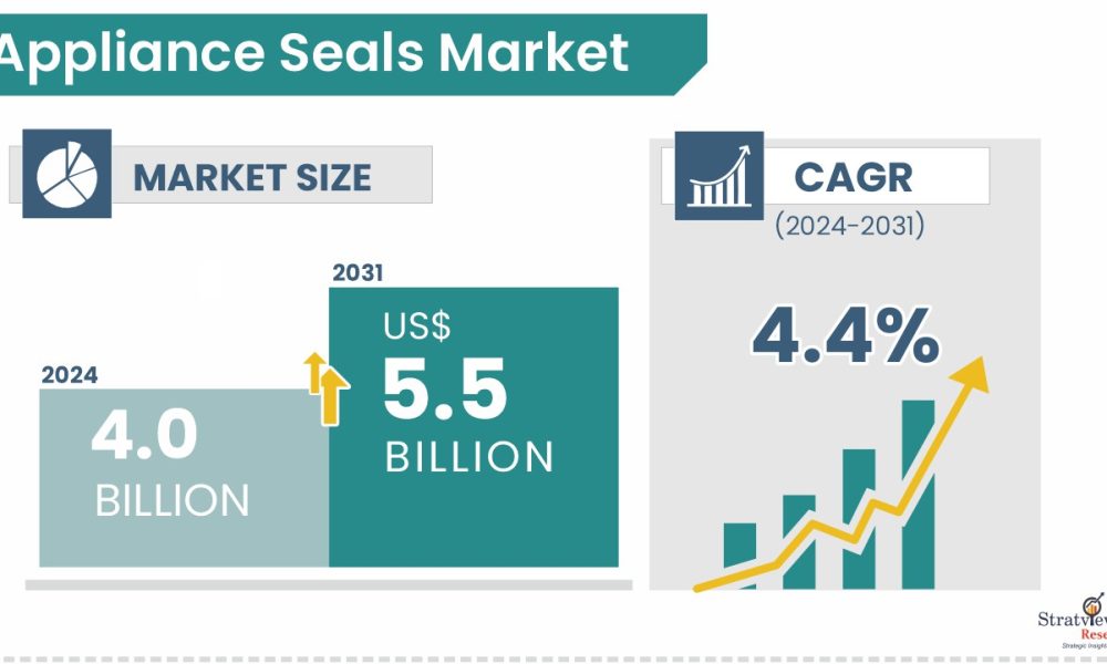 Appliance Seals Market