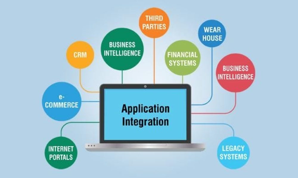 Application Integration Market