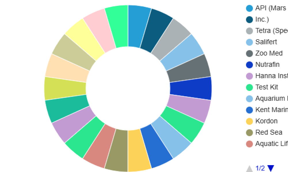 Aquaculture Water Test Kit Market
