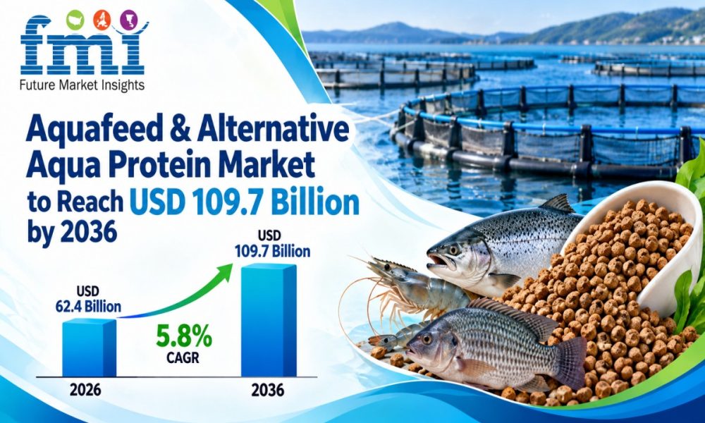 Aquafeed & Alternative Aqua Protein Market