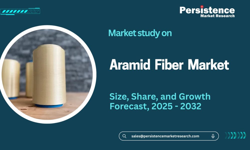 Aramid Fiber Market