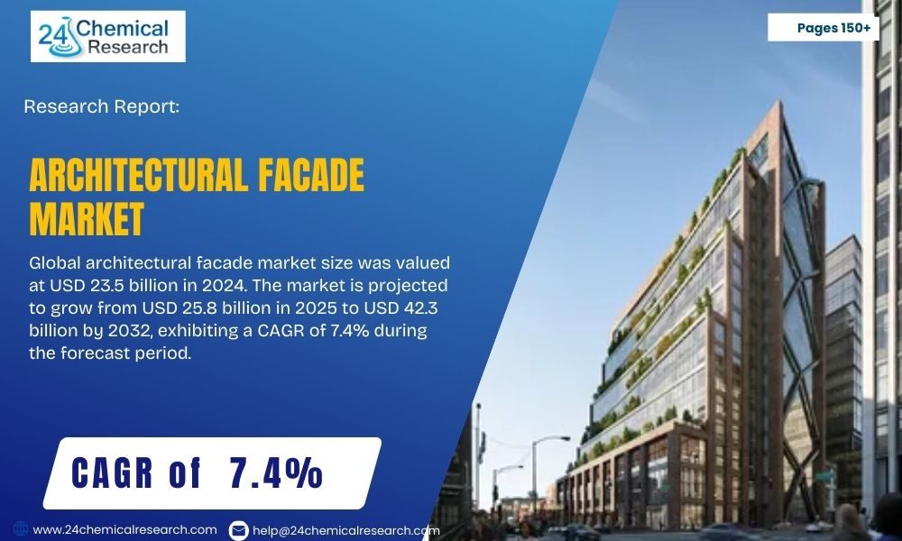 Architectural Facade Market