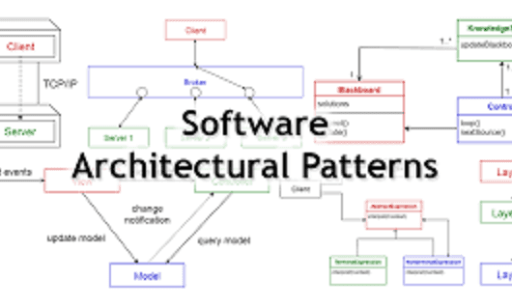 Architecture Software Market
