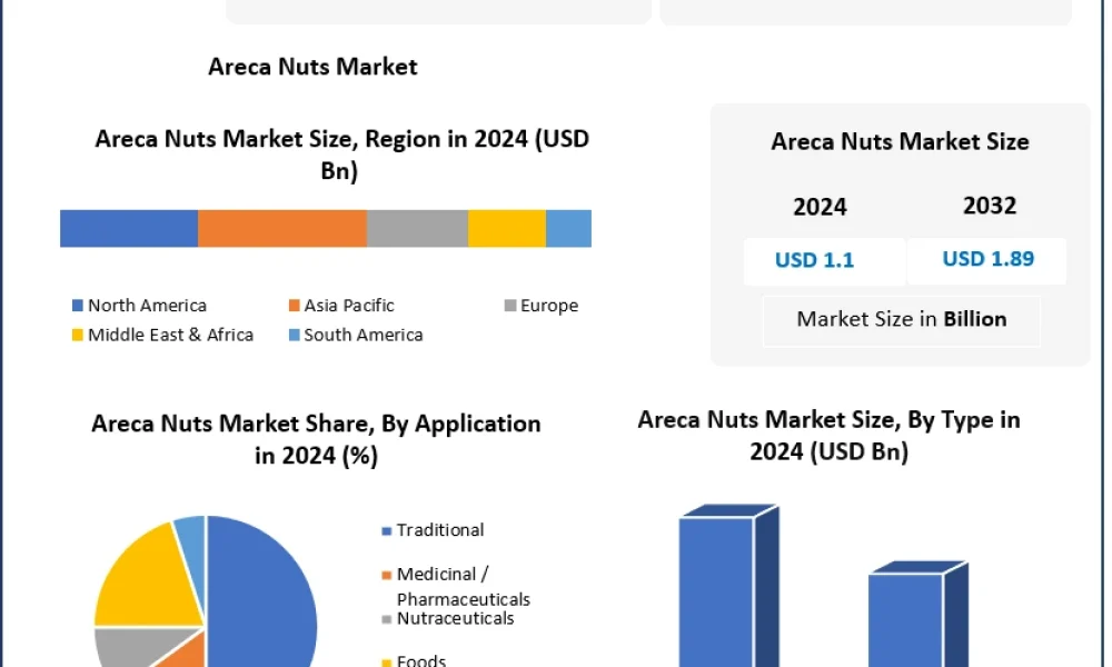 Areca-Nuts-Market-1