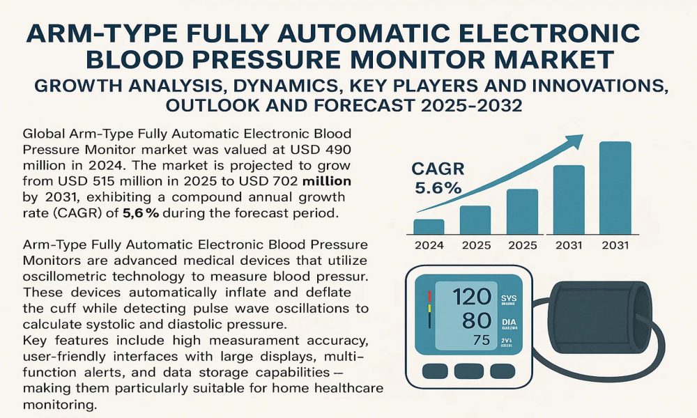 Arm-Type Fully Automatic Electronic Blood Pressure Monitor