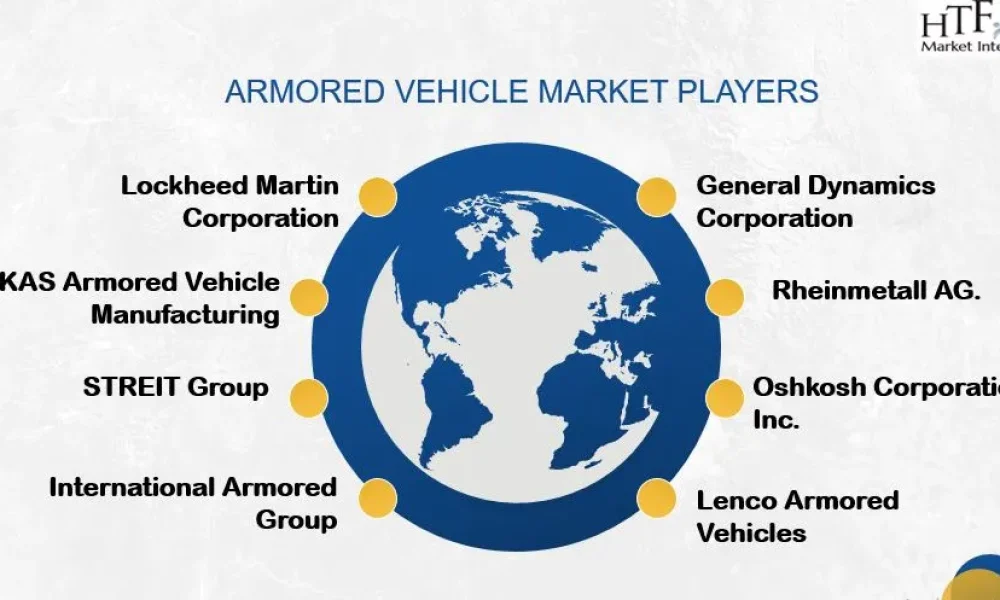 Armored Vehicle Market