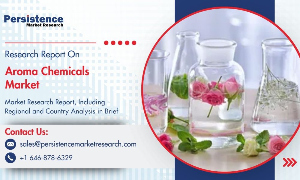 Aroma Chemicals Market