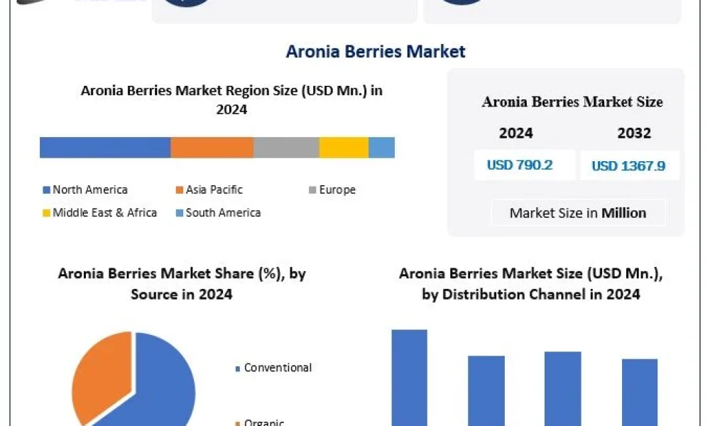 Aronia-Berries-Market-2