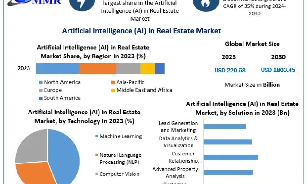Artificial Intelligence in Real Estate Market