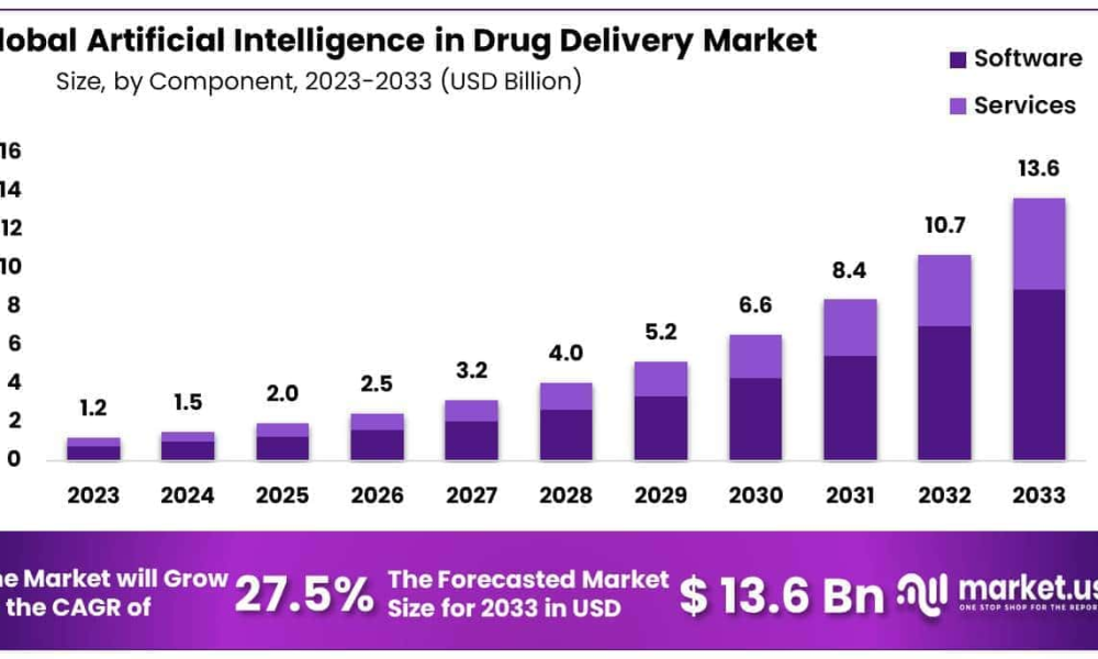 Artificial Intelligence in Drug Discovery Market Size.png