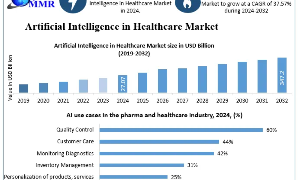 Artificial Intelligence in Healthcare Market
