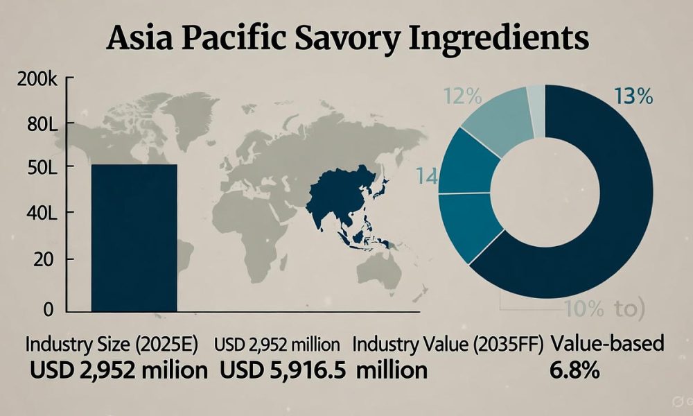 Asia Pacific Savory Ingredients Market