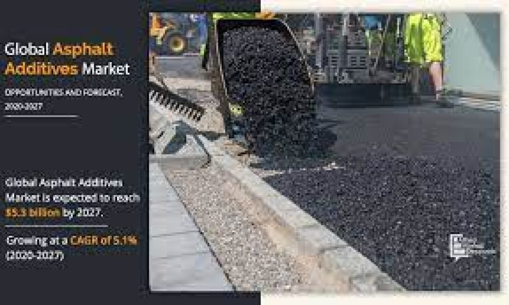 Asphalt Additives Market