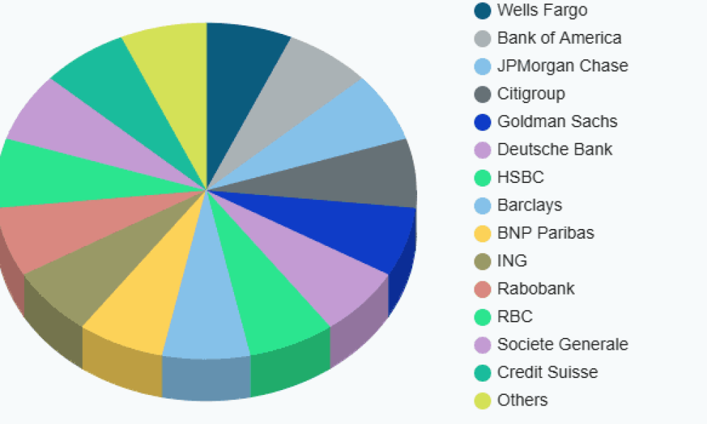 Asset Lending Market