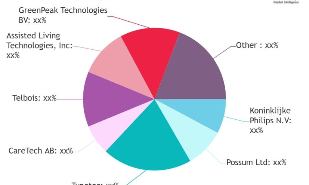 Assisted Living Technologies Market