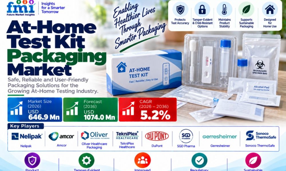At-Home Test Kit Packaging Market