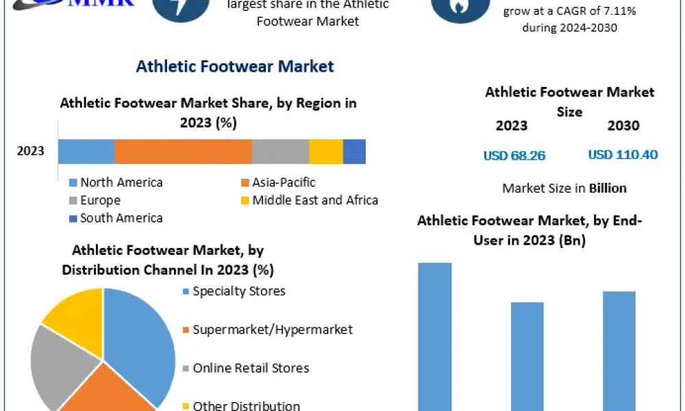 Athletic-Footwear-Market-1