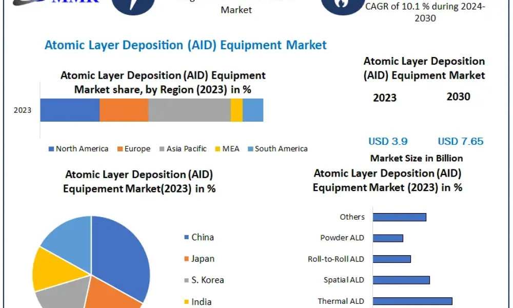 Atomic-Layer-Deposition-AID-Equipment-Market