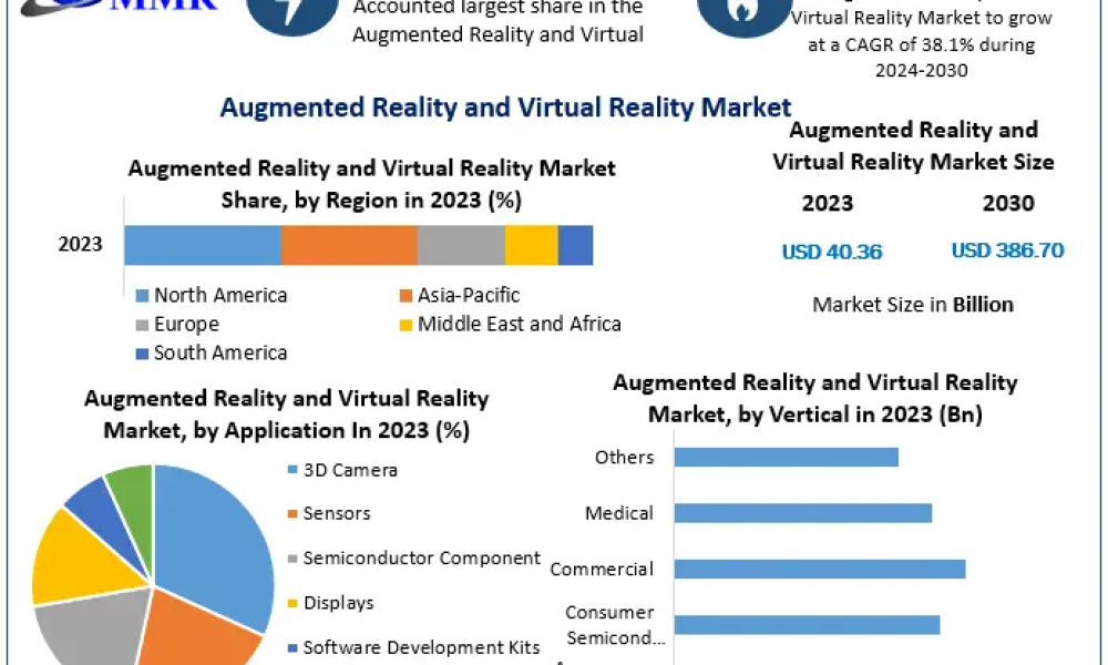 Augmented Reality and Virtual Reality Market