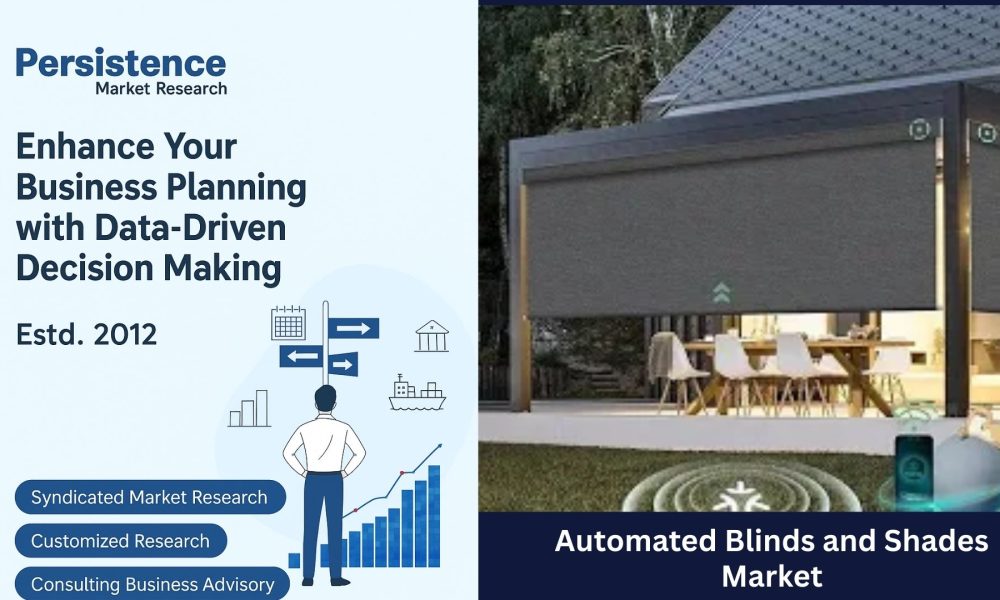 Automated Blinds and Shades Market