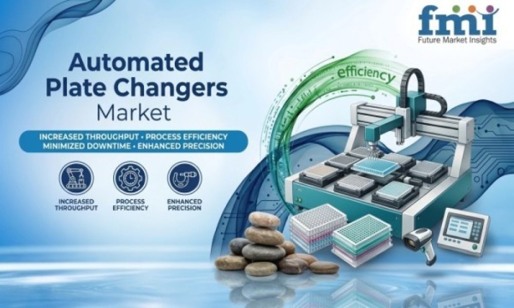 Automated Plate Changers Market