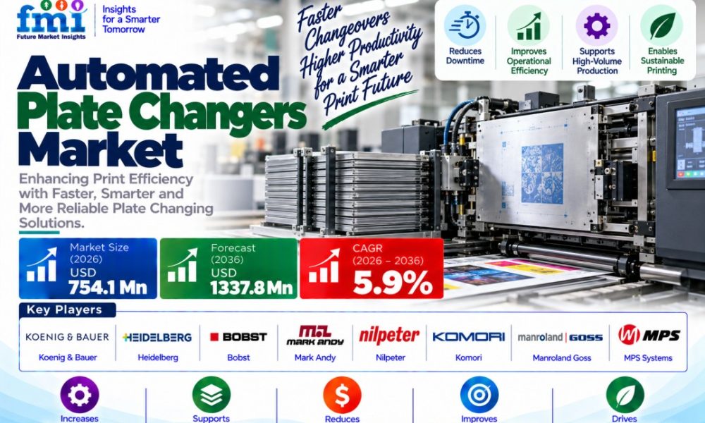 Automated Plate Changers Market