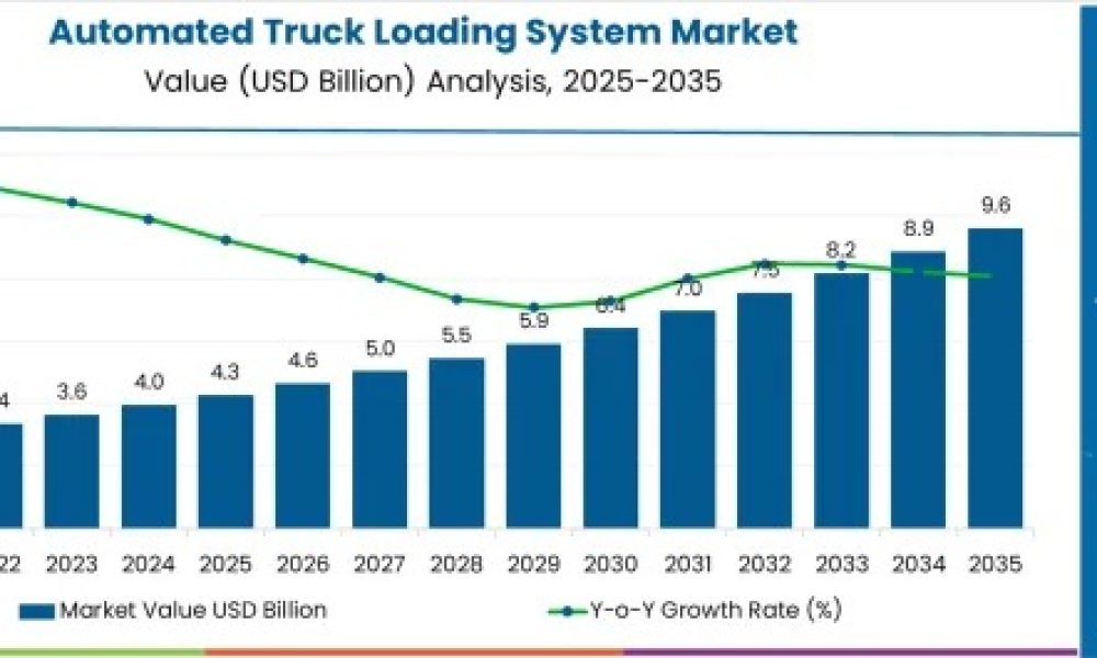 Automated Truck Loading System Market
